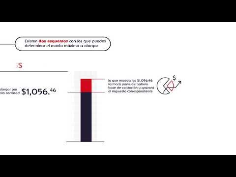 El funcionamiento de los vales de despensa: todo lo que necesitas saber