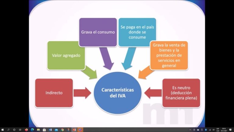 D&oacute;nde pagar y cobrar el IVA: Gu&iacute;a pr&aacute;ctica