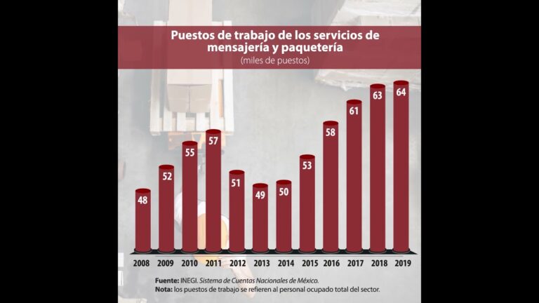 Env&iacute;o ocurre por cobrar: Una soluci&oacute;n pr&aacute;ctica y eficiente