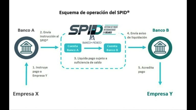 Todo lo que necesitas saber sobre el comprobante SPID: Simplificando la autenticaci&oacute;n digital