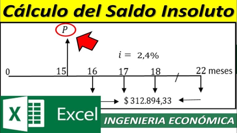 Saldo Insoluto: C&aacute;lculo y Concepto