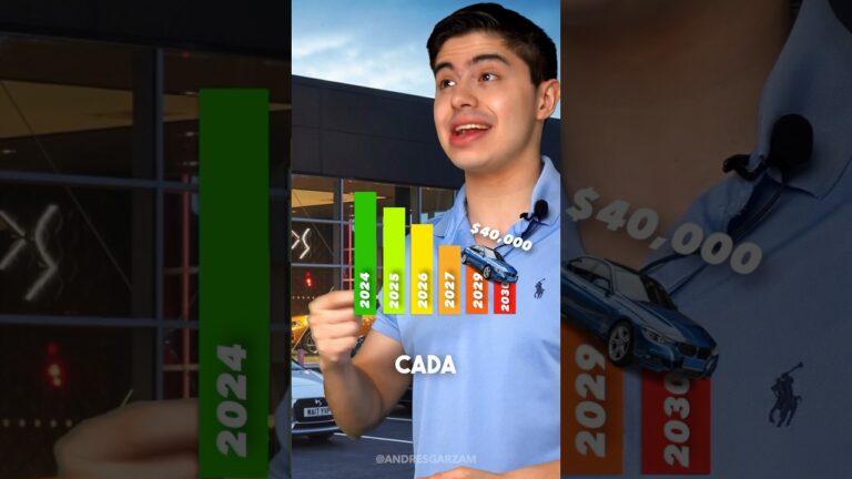 Inversi&oacute;n autom&aacute;tica: maximizando tu rendimiento