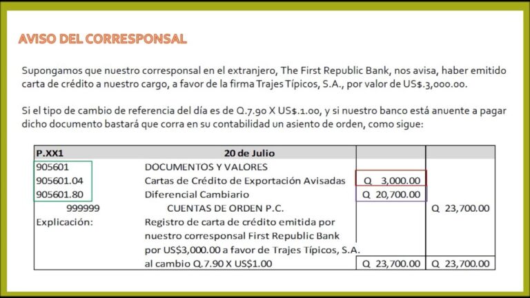 Gu&iacute;a de Carta de Cr&eacute;dito de Exportaci&oacute;n