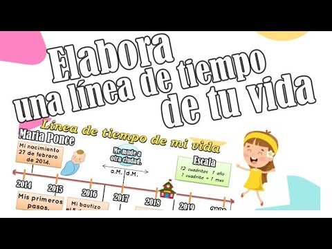 Ejemplo de L&iacute;nea de Tiempo Personal