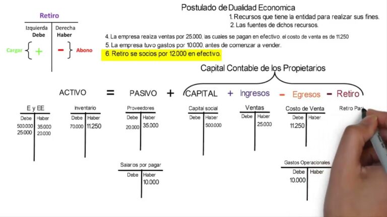 ¿Qué es una cuenta de cargo?
