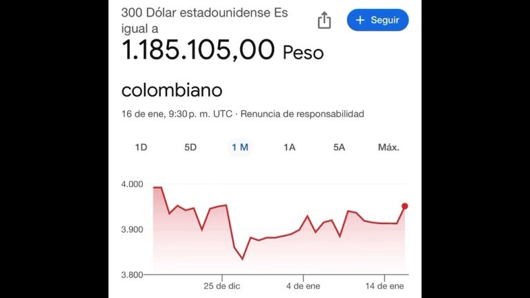 Conversión de 300 dólares a pesos: ¿Cuánto es?