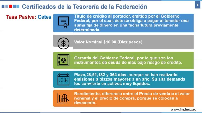 Inversi&oacute;n cede ante tasa variable