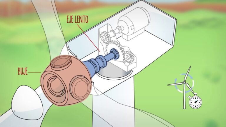 Energ&iacute;a E&oacute;lica: El Poder del Viento