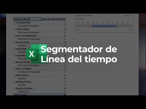 Evoluci&oacute;n de la capacitaci&oacute;n: L&iacute;nea del tiempo