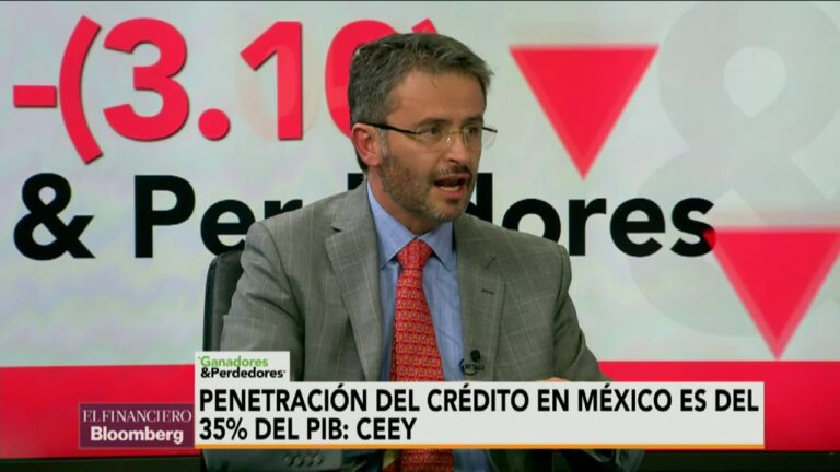 Analistas Financieros Mexicanos: Expertos en Mercados Globales