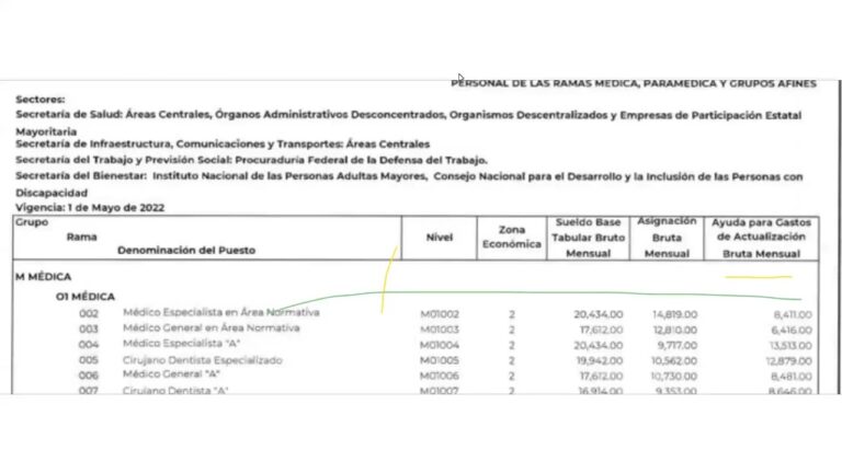 Vacantes de enfermer&iacute;a en Monterrey: Oportunidades Laborales en el Sector de la Salud